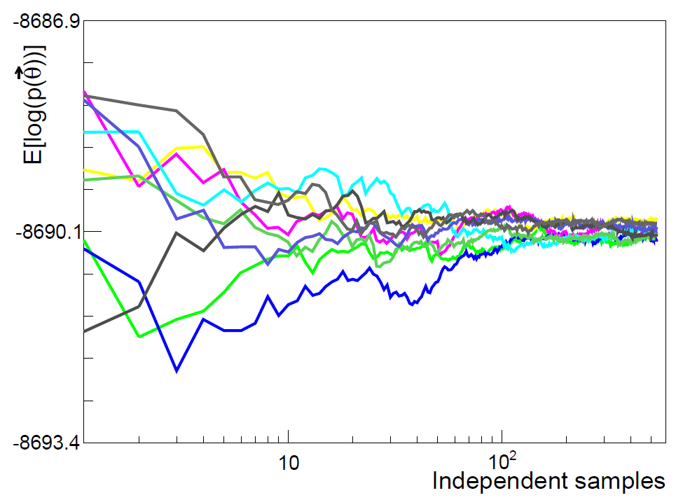 Markov chain graph