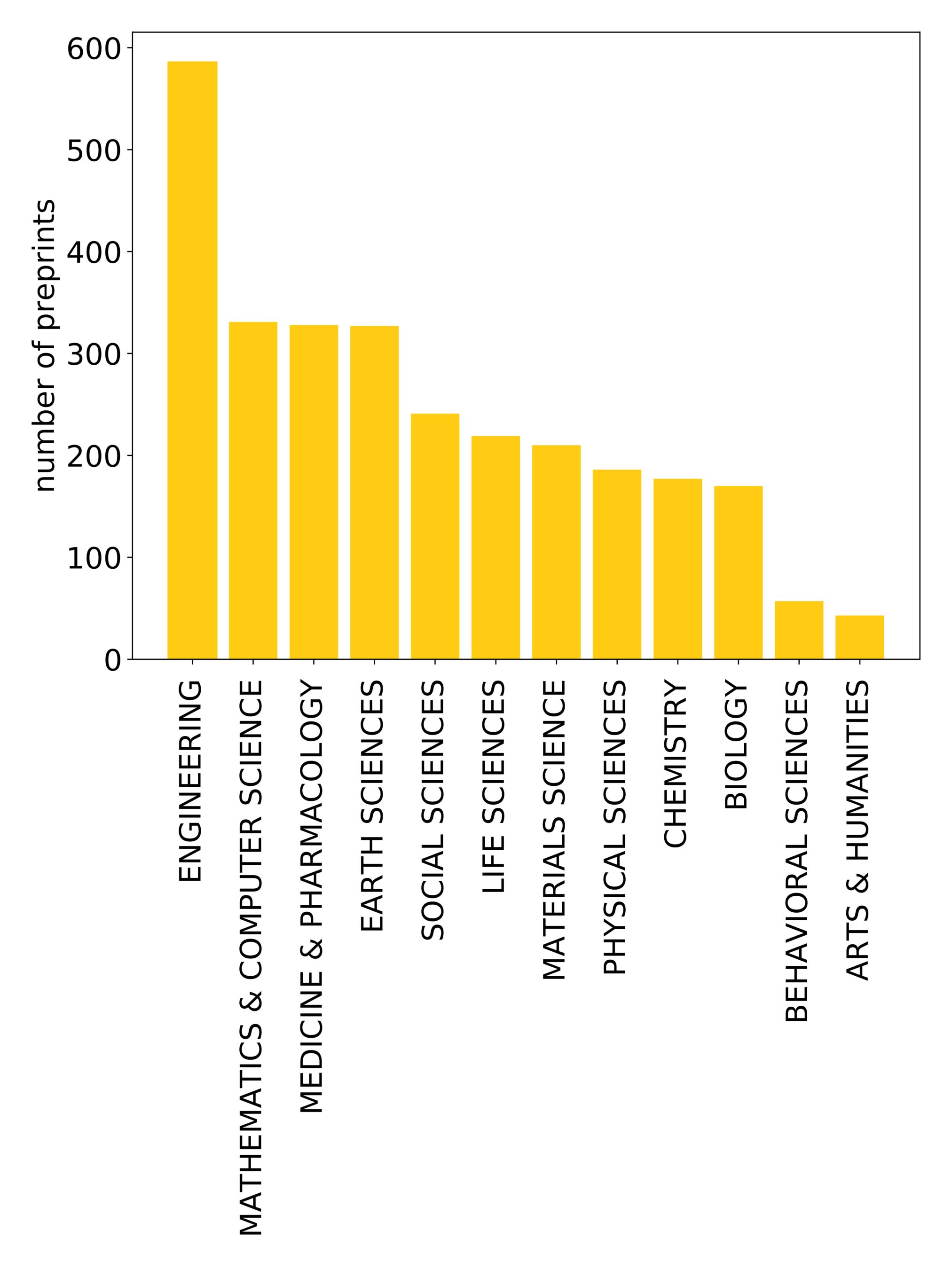 Preprints in 2017