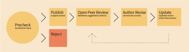 Open Peer Review for all MDPI Journals