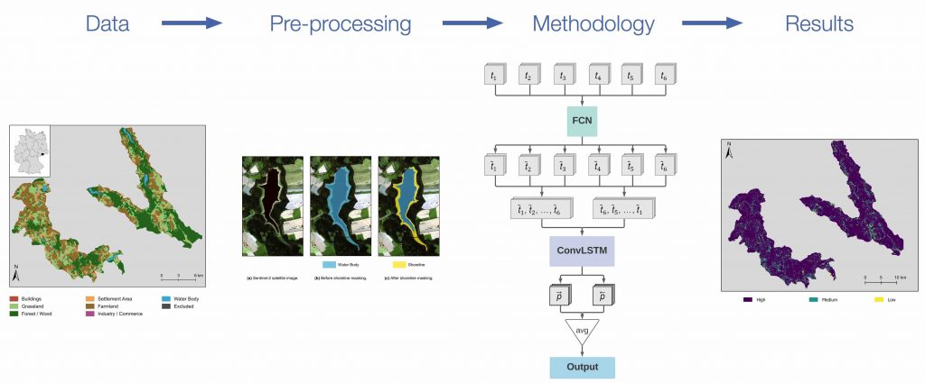 Example of graphical abstract for article about improving your research paper