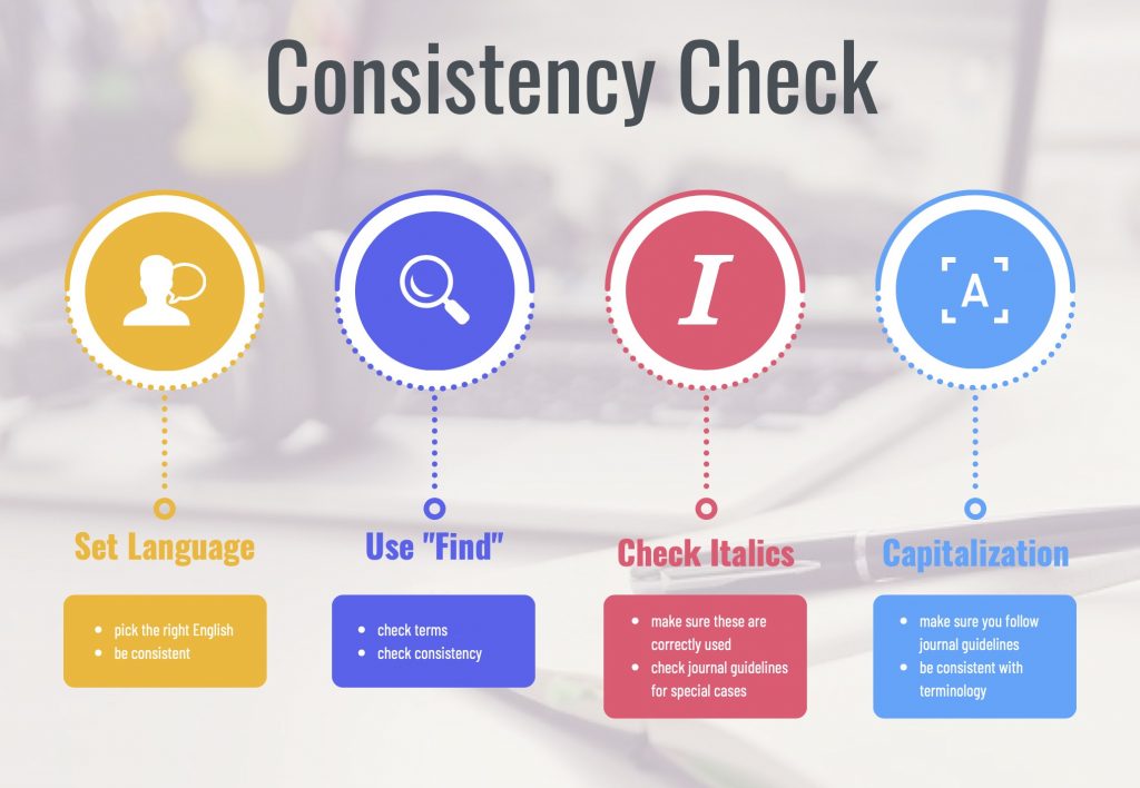 Four ways to improve the consistency of your manuscript.