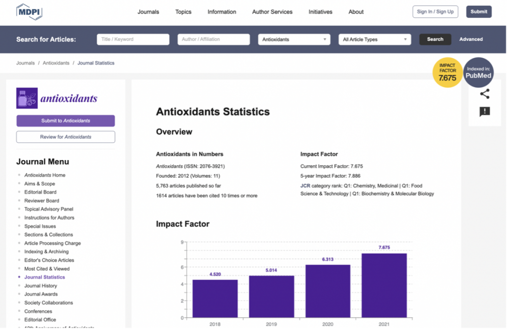 Image showing the journal statistics on the Antioxidants webpage.