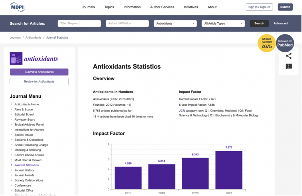 The 2021 Impact Factors of MDPI Journals MDPI Blog