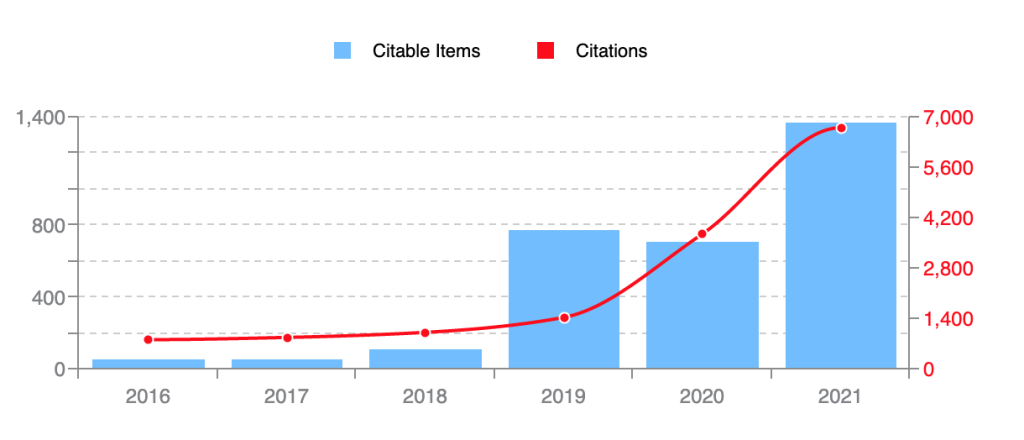 Image showing the citations for society partnership Medicina.