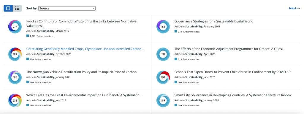 Image for understanding social media attention using the Altmetric research outputs tab.