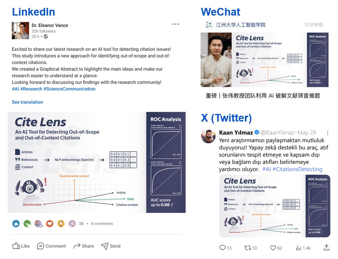 3 graphics showing how graphical abstracts can be used effectively on LinkedIn, WeChat, and X (Twitter).
